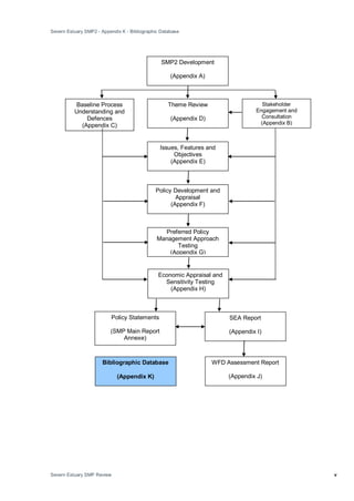 Appendix k metadata and bibliographic database final_dec2010 | PDF