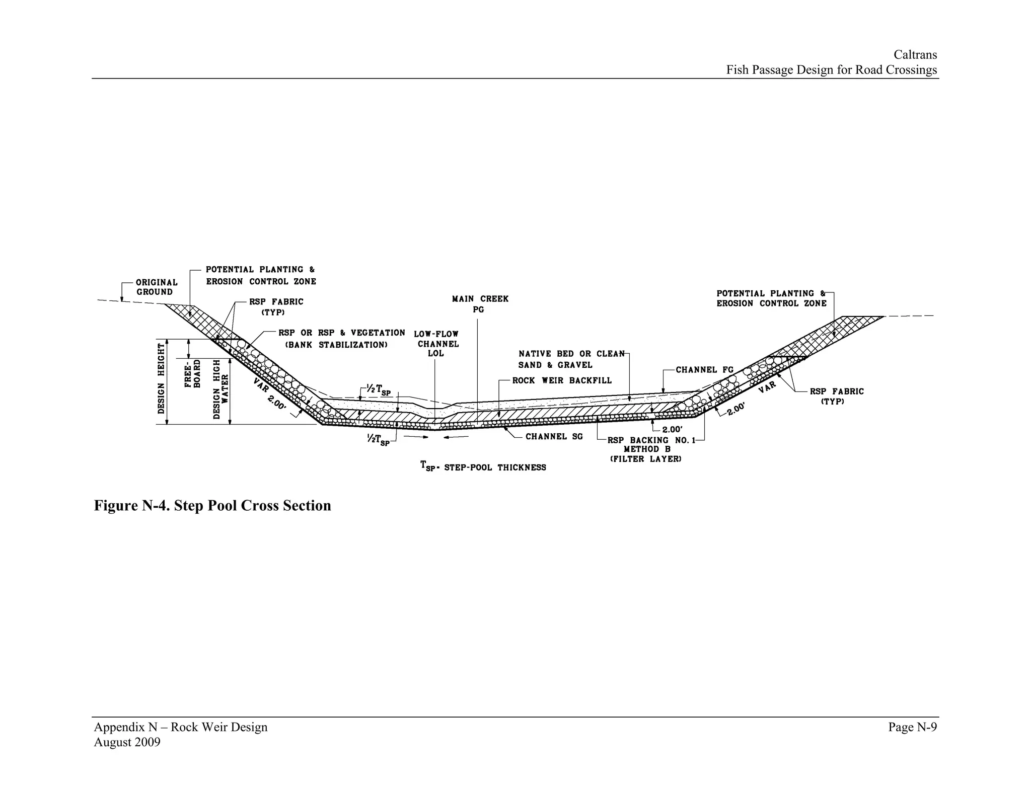 Caltrans
                                      Fish Passage Design for Road Crossings




Figure N-4. Step Pool Cross Section




Appendix N – Rock Weir Design                                      Page N-9
August 2009
 