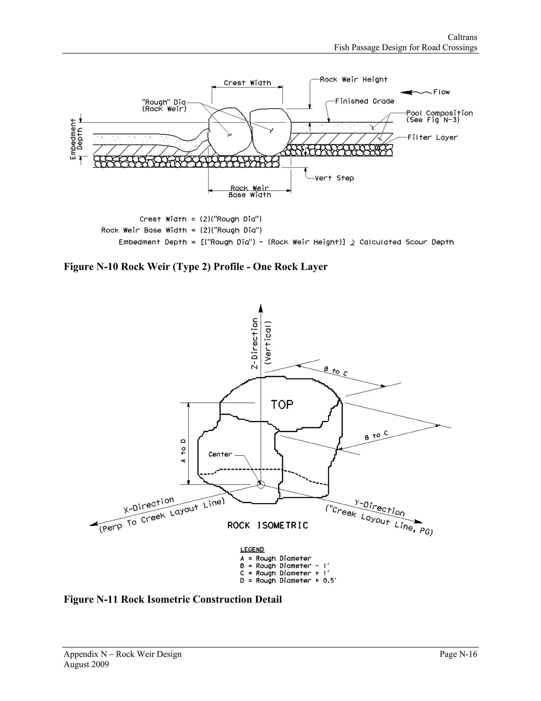 Caltrans
                                                          Fish Passage Design for Road Crossings




Figure N-10 Rock Weir (Type 2) Profile - One Rock Layer




Figure N-11 Rock Isometric Construction Detail




Appendix N – Rock Weir Design                                                         Page N-16
August 2009
 