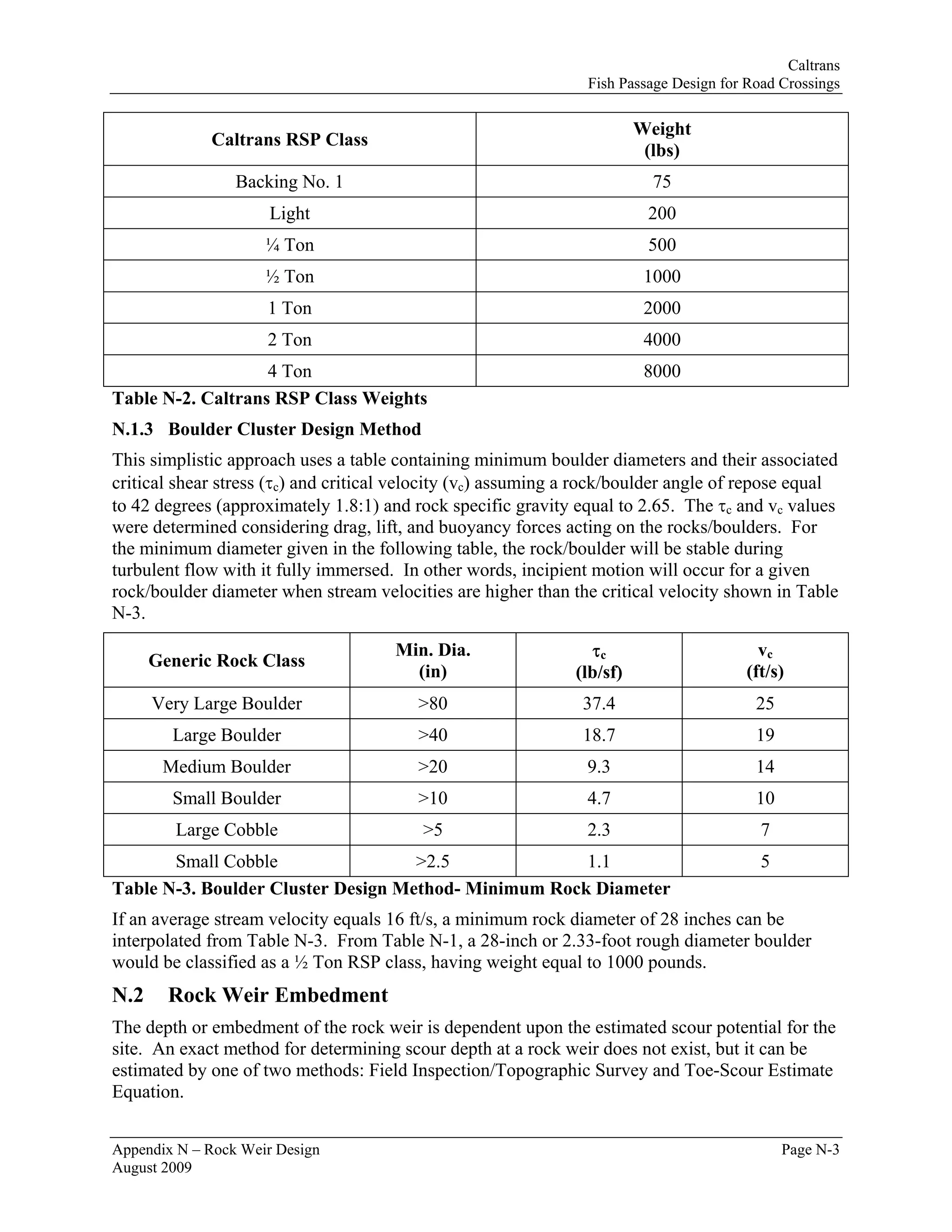 Caltrans
                                                                Fish Passage Design for Road Crossings

                                                                         Weight
             Caltrans RSP Class
                                                                          (lbs)
                 Backing No. 1                                             75
                     Light                                                200
                     ¼ Ton                                                500
                     ½ Ton                                                1000
                     1 Ton                                                2000
                     2 Ton                                                4000
                   4 Ton                                                  8000
Table N-2. Caltrans RSP Class Weights
N.1.3 Boulder Cluster Design Method
This simplistic approach uses a table containing minimum boulder diameters and their associated
critical shear stress (τc) and critical velocity (vc) assuming a rock/boulder angle of repose equal
to 42 degrees (approximately 1.8:1) and rock specific gravity equal to 2.65. The τc and vc values
were determined considering drag, lift, and buoyancy forces acting on the rocks/boulders. For
the minimum diameter given in the following table, the rock/boulder will be stable during
turbulent flow with it fully immersed. In other words, incipient motion will occur for a given
rock/boulder diameter when stream velocities are higher than the critical velocity shown in Table
N-3.
                                      Min. Dia.                  τc                      vc
      Generic Rock Class
                                        (in)                   (lb/sf)                 (ft/s)
      Very Large Boulder                 >80                    37.4                     25
        Large Boulder                    >40                    18.7                     19
       Medium Boulder                    >20                    9.3                      14
        Small Boulder                    >10                    4.7                      10
         Large Cobble                     >5                    2.3                       7
       Small Cobble                 >2.5              1.1                                 5
Table N-3. Boulder Cluster Design Method- Minimum Rock Diameter
If an average stream velocity equals 16 ft/s, a minimum rock diameter of 28 inches can be
interpolated from Table N-3. From Table N-1, a 28-inch or 2.33-foot rough diameter boulder
would be classified as a ½ Ton RSP class, having weight equal to 1000 pounds.
N.2     Rock Weir Embedment
The depth or embedment of the rock weir is dependent upon the estimated scour potential for the
site. An exact method for determining scour depth at a rock weir does not exist, but it can be
estimated by one of two methods: Field Inspection/Topographic Survey and Toe-Scour Estimate
Equation.


Appendix N – Rock Weir Design                                                                 Page N-3
August 2009
 