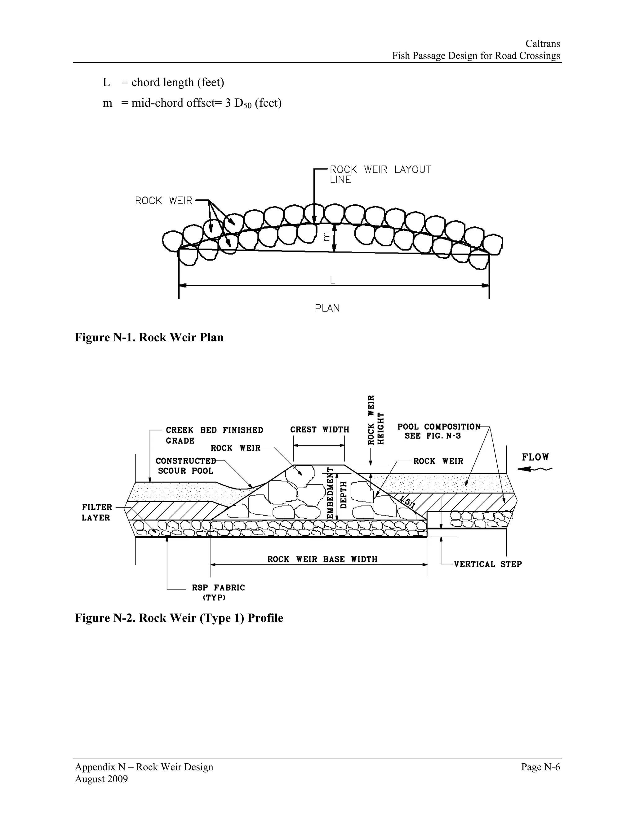 Caltrans
                                          Fish Passage Design for Road Crossings

     L = chord length (feet)
     m = mid-chord offset= 3 D50 (feet)




Figure N-1. Rock Weir Plan




Figure N-2. Rock Weir (Type 1) Profile




Appendix N – Rock Weir Design                                          Page N-6
August 2009
 