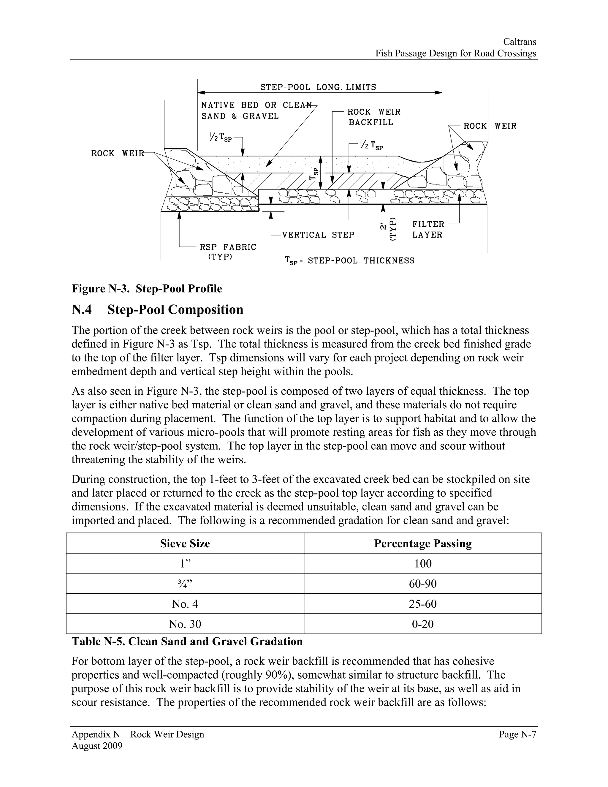 Caltrans
                                                                    Fish Passage Design for Road Crossings




Figure N-3. Step-Pool Profile
N.4     Step-Pool Composition
The portion of the creek between rock weirs is the pool or step-pool, which has a total thickness
defined in Figure N-3 as Tsp. The total thickness is measured from the creek bed finished grade
to the top of the filter layer. Tsp dimensions will vary for each project depending on rock weir
embedment depth and vertical step height within the pools.
As also seen in Figure N-3, the step-pool is composed of two layers of equal thickness. The top
layer is either native bed material or clean sand and gravel, and these materials do not require
compaction during placement. The function of the top layer is to support habitat and to allow the
development of various micro-pools that will promote resting areas for fish as they move through
the rock weir/step-pool system. The top layer in the step-pool can move and scour without
threatening the stability of the weirs.
During construction, the top 1-feet to 3-feet of the excavated creek bed can be stockpiled on site
and later placed or returned to the creek as the step-pool top layer according to specified
dimensions. If the excavated material is deemed unsuitable, clean sand and gravel can be
imported and placed. The following is a recommended gradation for clean sand and gravel:
                   Sieve Size                                       Percentage Passing
                        1”                                                   100
                       ¾”                                                  60-90
                      No. 4                                                25-60
                  No. 30                                                    0-20
Table N-5. Clean Sand and Gravel Gradation
For bottom layer of the step-pool, a rock weir backfill is recommended that has cohesive
properties and well-compacted (roughly 90%), somewhat similar to structure backfill. The
purpose of this rock weir backfill is to provide stability of the weir at its base, as well as aid in
scour resistance. The properties of the recommended rock weir backfill are as follows:

Appendix N – Rock Weir Design                                                                    Page N-7
August 2009
 