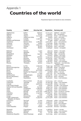 Appendix of encyclopedia | PDF