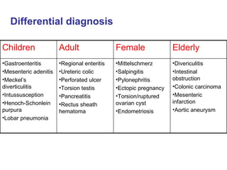 Differential diagnosis Divericulitis Intestinal obstruction Colonic carcinoma Mesenteric infarction Aortic aneurysm Mittelschmerz Salpingitis Pylonephritis Ectopic pregnancy Torsion/ruptured ovarian cyst Endometriosis Regional enteritis Ureteric colic Perforated ulcer Torsion testis Pancreatitis Rectus sheath hematoma Gastroenteritis Mesenteric adenitis Meckel’s diverticulitis Intussusception Henoch-Schonlein purpura Lobar pneumonia Elderly Female Adult Children 