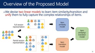 Session-aware Linear Item-Item Models for Session-based Recommendation ...