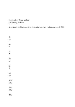 Appendix: Time Value
of Money Tables
© American Management Association. All rights reserved. 209
P
re
se
n
t
V
al
u
e
T
ab
le
1%
2%
3%
4%
5%
 