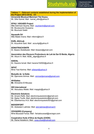 4
Tableau 1 – Relevant contacts established during the implementation of
the Project (2012-2014). 3/3
Université Mouloud Mammeri Tizi Ouzou
Mr. Sifer Kamel. Mail : kamal_sifer@yahoo.fr
EPAU / ASGARD Project
Mlle Dahmani Souhia. Mail : souhiarchi@gmail.com
Mr. Boutaouche Oussama
Mr. Bouroubi Salah
Aquasafe Srl
Mlle Malek Imene. Mail: mlkmn@live.fr
EURL AGriLab
Dr. Acourène Said. Mail : acourtgt@yahoo.fr
SONATRACH/SNTR
Dr. Baaziz Abdelkader. Mail: kbaaziz@gmail.com
Association des Eleveurs Producteurs de Lait de Dar El Beida, Algeria
Mr. Alouni A. Mail. AEBL_alger@yahoo.fr
SAIDAL
Dr. Hacene Ismail. Mail: hacene152002@yahoo.fr
SIFAT
Mme Yazi Karima. Mail: sifatsarl@yahoo.fr
Mutuelle de la Datte
Mr. Djennane Ammar. Mail : ammardjennane@gmail.com
AfriDattes
Mr. Khiredine El Mouaaz
ISO International
Mr. Aboudaou Malek. Mail: mapgdz@yahoo.fr
Electronic Solutions
Mr. Amaini Rafik. Mail: electroniquesolution@gmail.com
Mr. Djeba Toufik. Mail: electroniquesolution@gmail.com
Mr. Elberkennou H.A. Mail: electroniquesolution@gmail.com
BIOVERFORT
Mr. Abdeslam Lakhdar. Mail: abd.lakhdar@hotmail.fr
CEVIAGRO (Company)
Mme Boussad Fariza. Mail : farizaboussad@ceviagro.com
Coopérative Huile d’Olive de Kaylie (CHOK)
Mr. Rahal Abdelkrim. Mail : coop.chok@hotmail.com
 