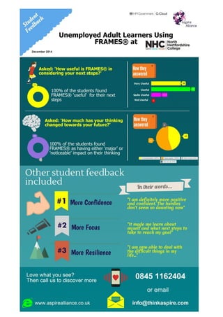 NHC project - student survey results