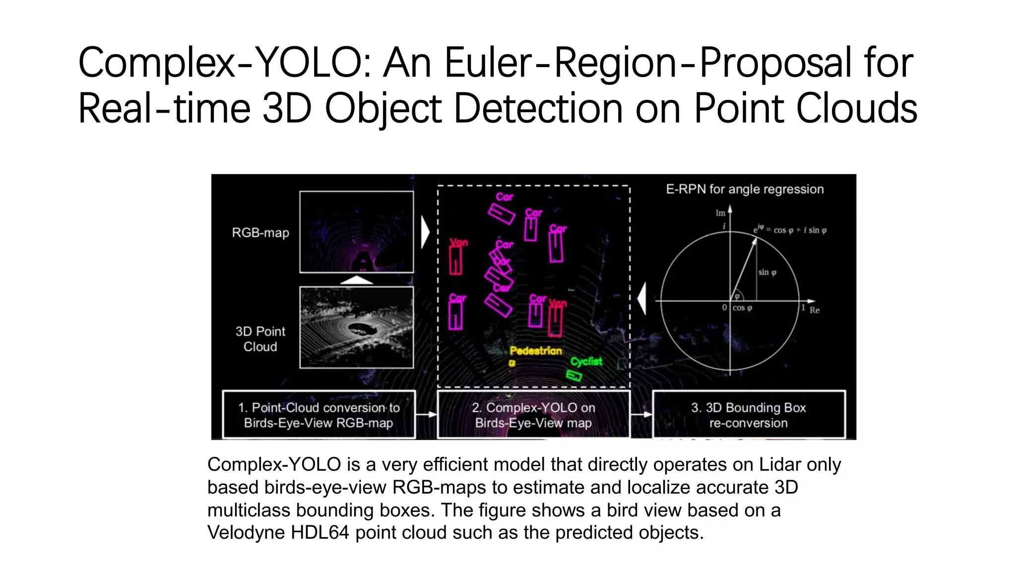 Complex-YOLO: An Euler-Region-Proposal for
Real-time 3D Object Detection on Point Clouds
Complex-YOLO is a very efficient model that directly operates on Lidar only
based birds-eye-view RGB-maps to estimate and localize accurate 3D
multiclass bounding boxes. The figure shows a bird view based on a
Velodyne HDL64 point cloud such as the predicted objects.
 