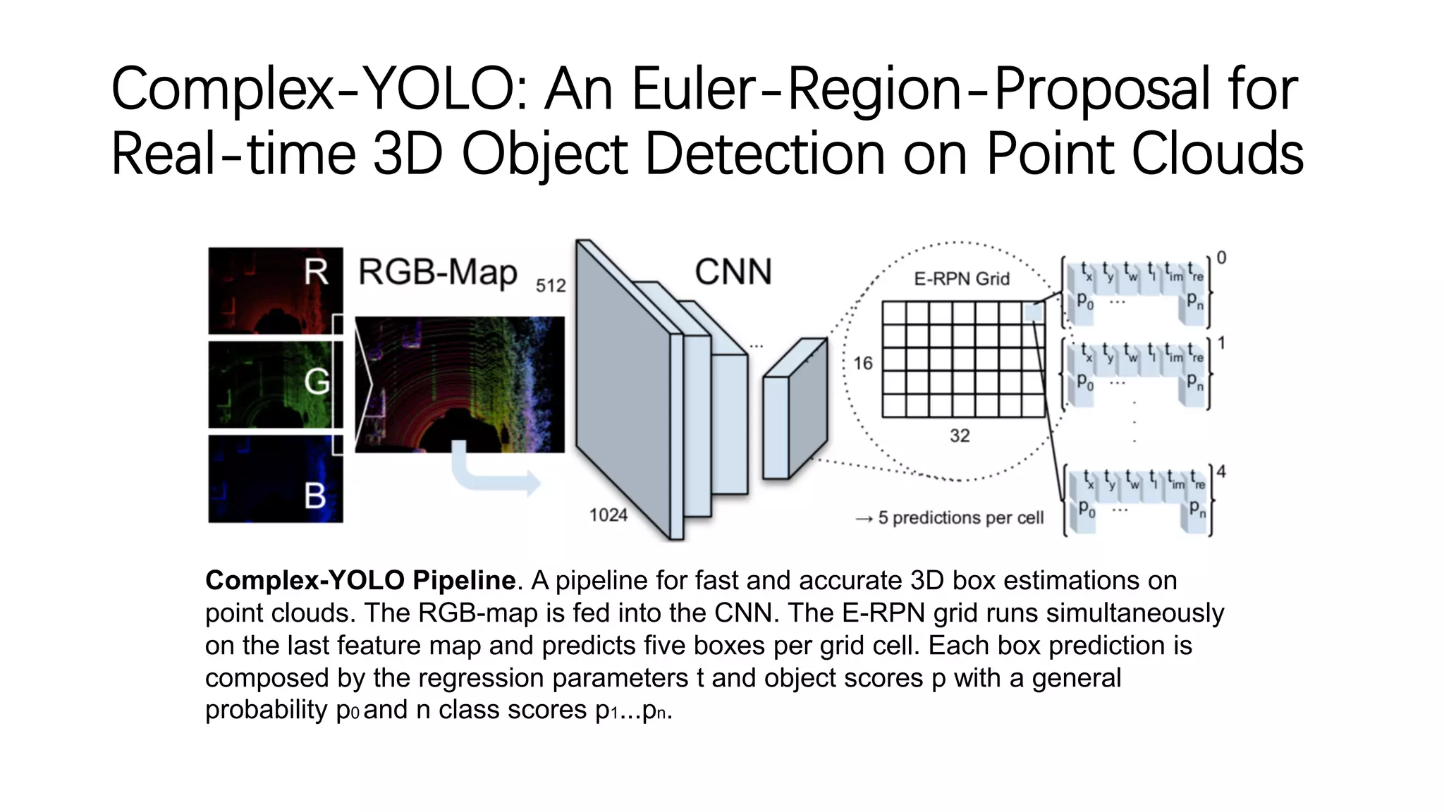 Complex-YOLO: An Euler-Region-Proposal for
Real-time 3D Object Detection on Point Clouds
Complex-YOLO Pipeline. A pipeline for fast and accurate 3D box estimations on
point clouds. The RGB-map is fed into the CNN. The E-RPN grid runs simultaneously
on the last feature map and predicts five boxes per grid cell. Each box prediction is
composed by the regression parameters t and object scores p with a general
probability p0 and n class scores p1...pn.
 