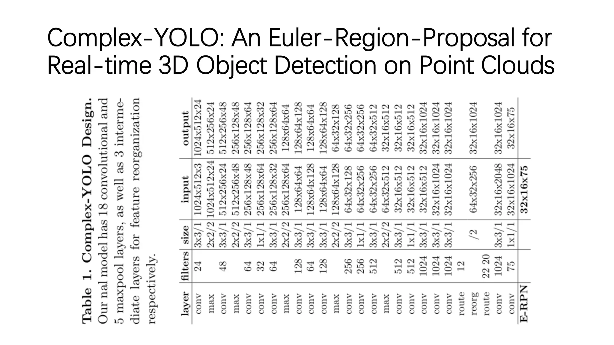 Complex-YOLO: An Euler-Region-Proposal for
Real-time 3D Object Detection on Point Clouds
 