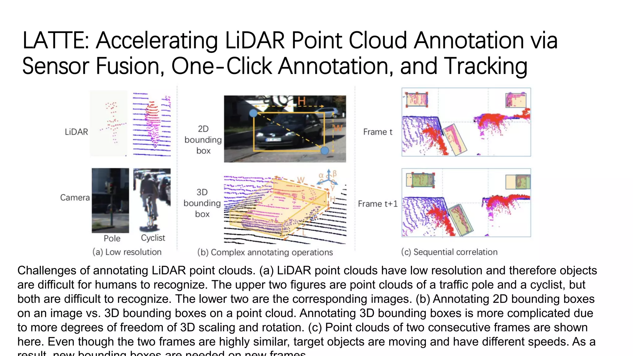 LATTE: Accelerating LiDAR Point Cloud Annotation via
Sensor Fusion, One-Click Annotation, and Tracking
Challenges of annotating LiDAR point clouds. (a) LiDAR point clouds have low resolution and therefore objects
are difficult for humans to recognize. The upper two figures are point clouds of a traffic pole and a cyclist, but
both are difficult to recognize. The lower two are the corresponding images. (b) Annotating 2D bounding boxes
on an image vs. 3D bounding boxes on a point cloud. Annotating 3D bounding boxes is more complicated due
to more degrees of freedom of 3D scaling and rotation. (c) Point clouds of two consecutive frames are shown
here. Even though the two frames are highly similar, target objects are moving and have different speeds. As a
 