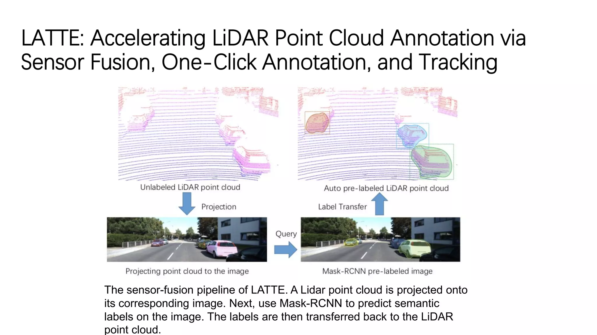 LATTE: Accelerating LiDAR Point Cloud Annotation via
Sensor Fusion, One-Click Annotation, and Tracking
The sensor-fusion pipeline of LATTE. A Lidar point cloud is projected onto
its corresponding image. Next, use Mask-RCNN to predict semantic
labels on the image. The labels are then transferred back to the LiDAR
point cloud.
 