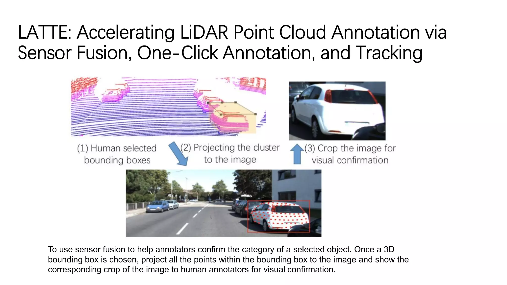 LATTE: Accelerating LiDAR Point Cloud Annotation via
Sensor Fusion, One-Click Annotation, and Tracking
To use sensor fusion to help annotators confirm the category of a selected object. Once a 3D
bounding box is chosen, project all the points within the bounding box to the image and show the
corresponding crop of the image to human annotators for visual confirmation.
 