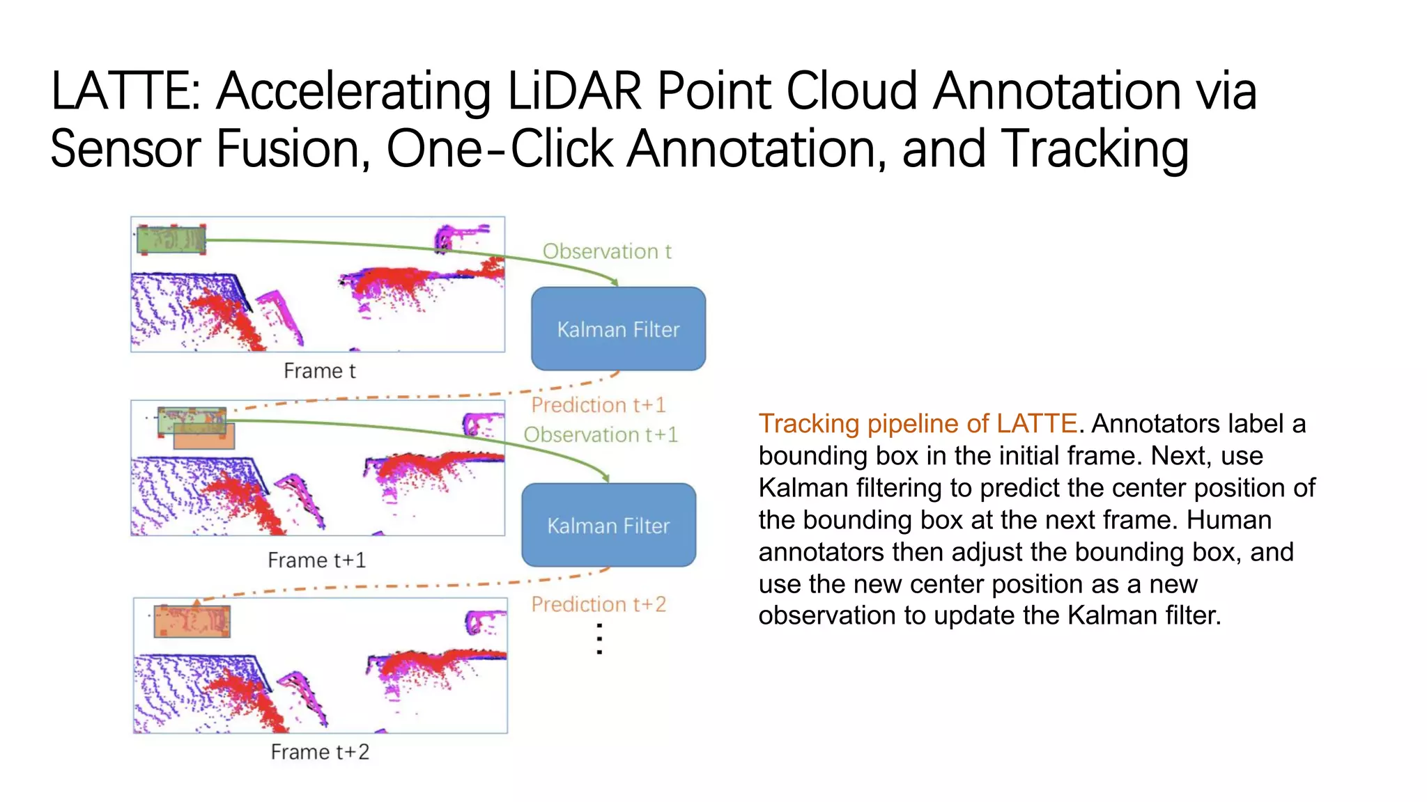 LATTE: Accelerating LiDAR Point Cloud Annotation via
Sensor Fusion, One-Click Annotation, and Tracking
Tracking pipeline of LATTE. Annotators label a
bounding box in the initial frame. Next, use
Kalman filtering to predict the center position of
the bounding box at the next frame. Human
annotators then adjust the bounding box, and
use the new center position as a new
observation to update the Kalman filter.
 