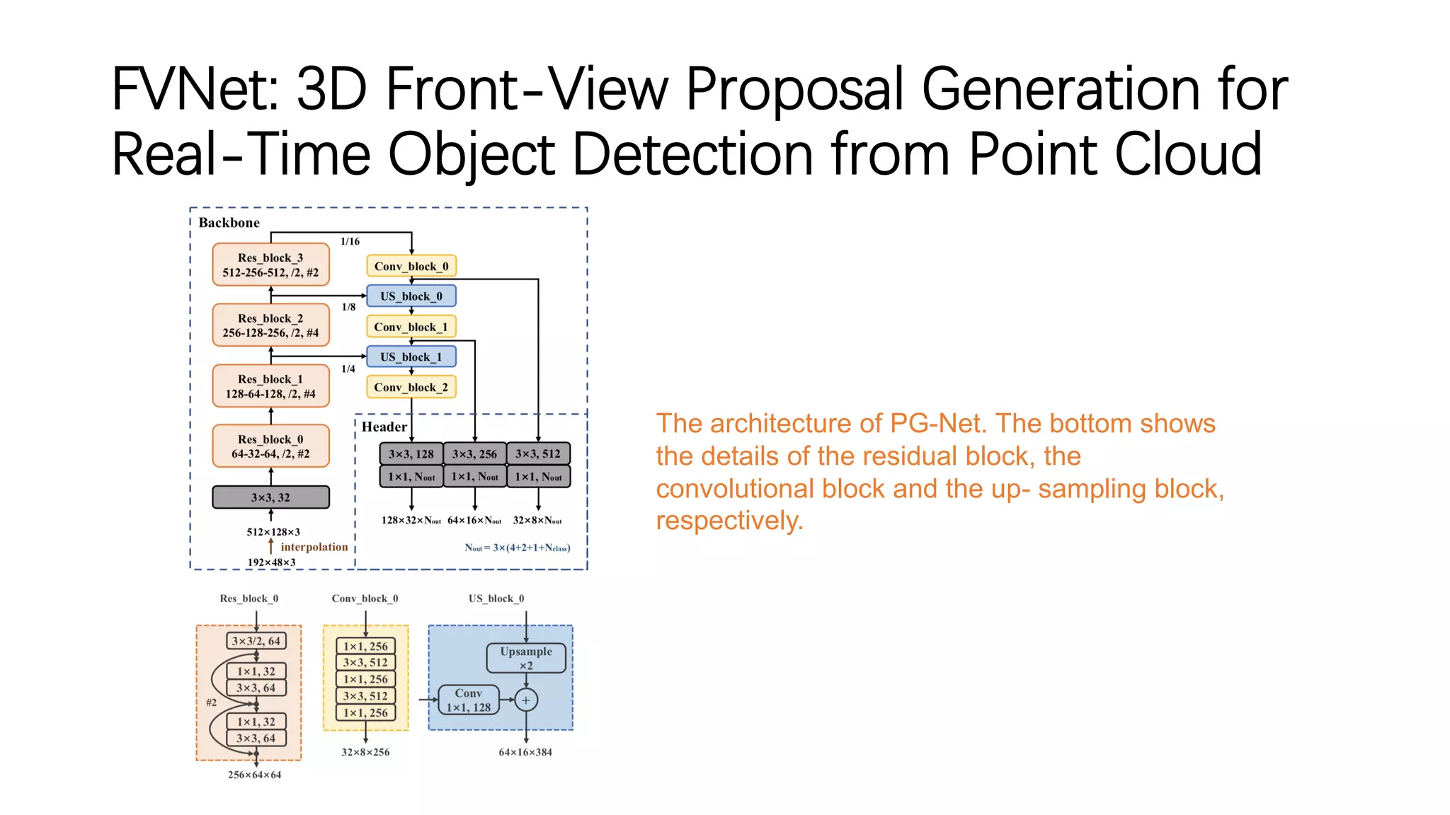 FVNet: 3D Front-View Proposal Generation for
Real-Time Object Detection from Point Cloud
The architecture of PG-Net. The bottom shows
the details of the residual block, the
convolutional block and the up- sampling block,
respectively.
 