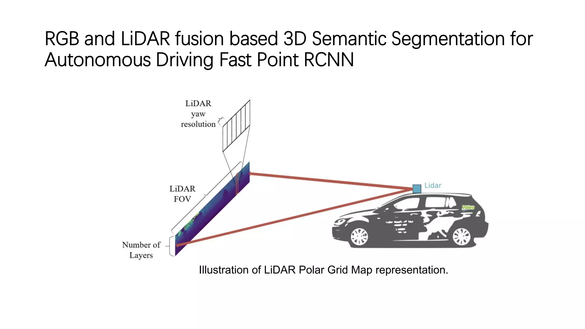 RGB and LiDAR fusion based 3D Semantic Segmentation for
Autonomous Driving Fast Point RCNN
Illustration of LiDAR Polar Grid Map representation.
 