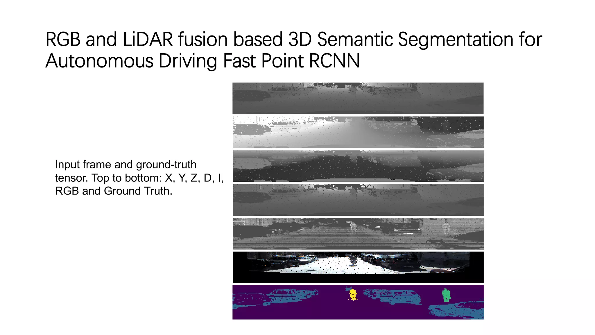 RGB and LiDAR fusion based 3D Semantic Segmentation for
Autonomous Driving Fast Point RCNN
Input frame and ground-truth
tensor. Top to bottom: X, Y, Z, D, I,
RGB and Ground Truth.
 