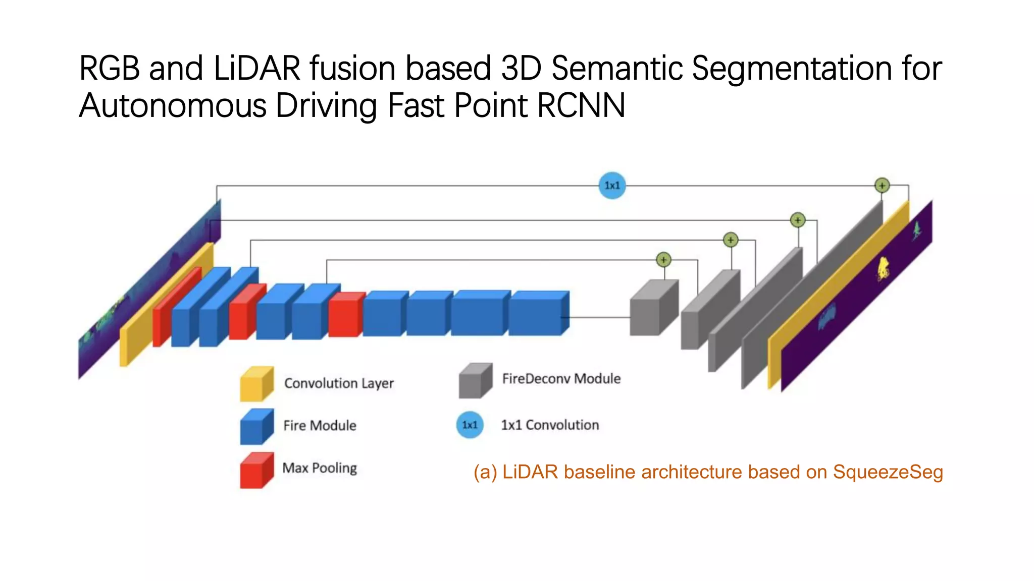RGB and LiDAR fusion based 3D Semantic Segmentation for
Autonomous Driving Fast Point RCNN
(a) LiDAR baseline architecture based on SqueezeSeg
 