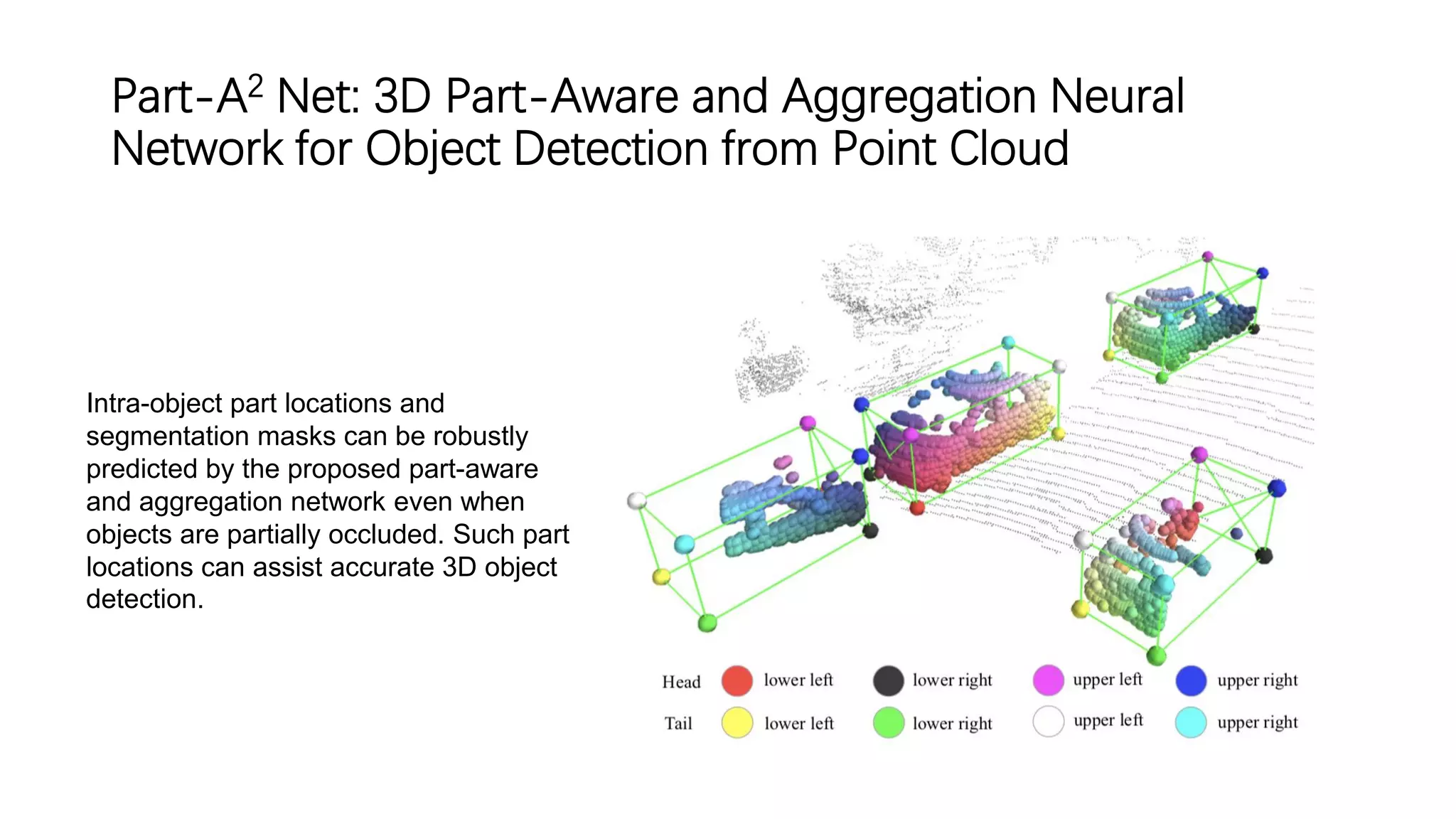 Part-A2 Net: 3D Part-Aware and Aggregation Neural
Network for Object Detection from Point Cloud
Intra-object part locations and
segmentation masks can be robustly
predicted by the proposed part-aware
and aggregation network even when
objects are partially occluded. Such part
locations can assist accurate 3D object
detection.
 
