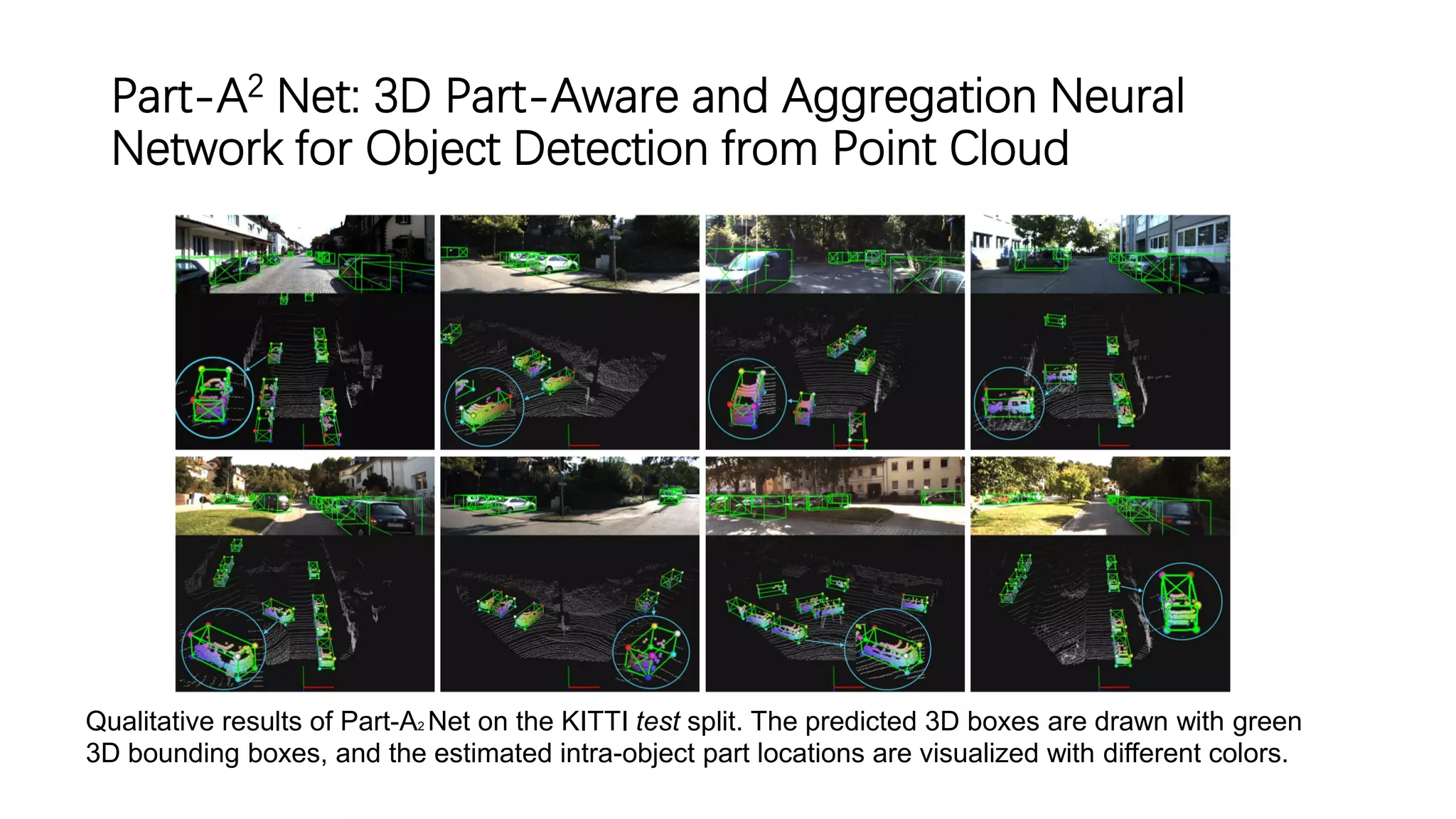 Part-A2 Net: 3D Part-Aware and Aggregation Neural
Network for Object Detection from Point Cloud
Qualitative results of Part-A2 Net on the KITTI test split. The predicted 3D boxes are drawn with green
3D bounding boxes, and the estimated intra-object part locations are visualized with different colors.
 