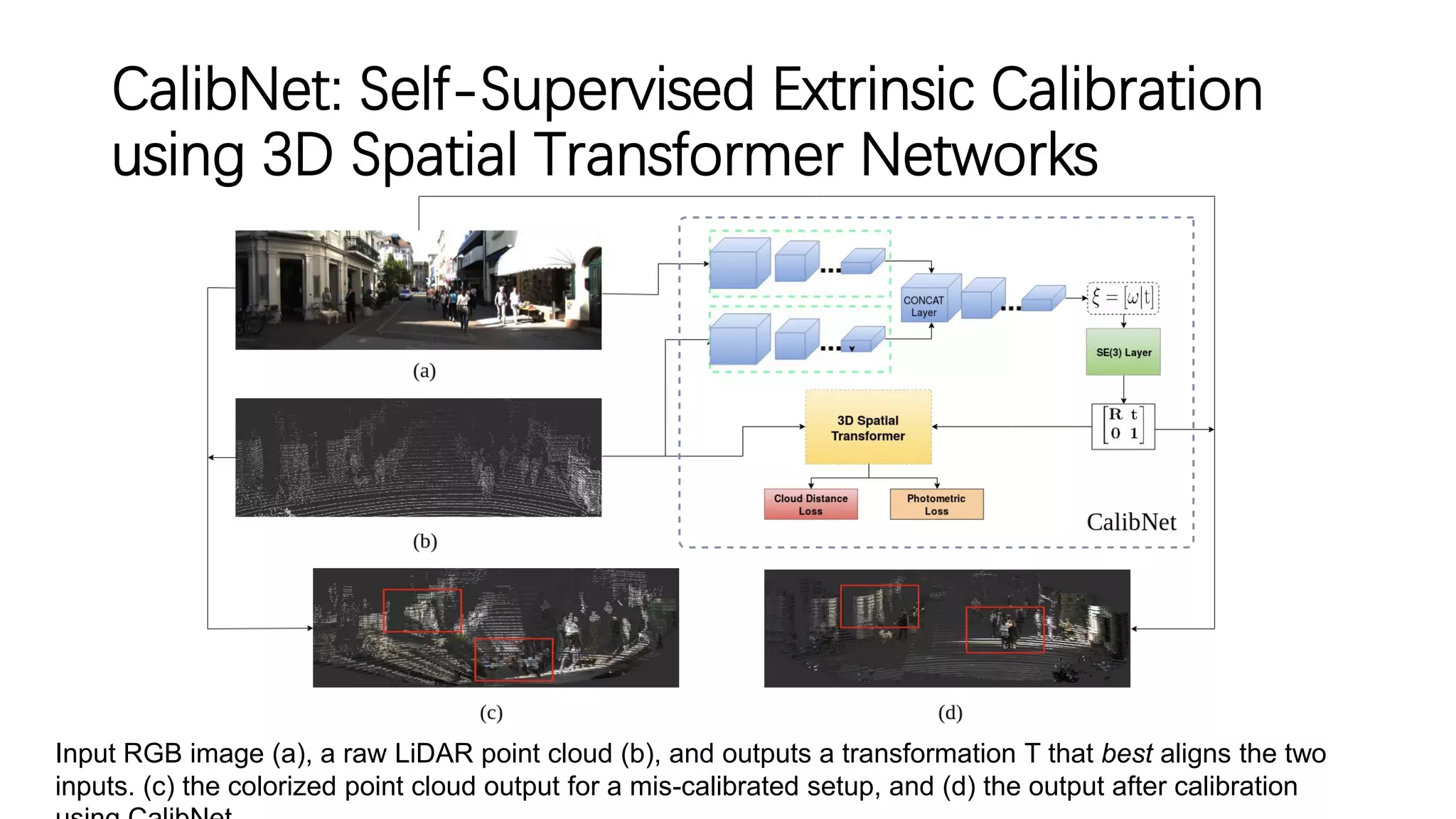 CalibNet: Self-Supervised Extrinsic Calibration
using 3D Spatial Transformer Networks
Input RGB image (a), a raw LiDAR point cloud (b), and outputs a transformation T that best aligns the two
inputs. (c) the colorized point cloud output for a mis-calibrated setup, and (d) the output after calibration
 