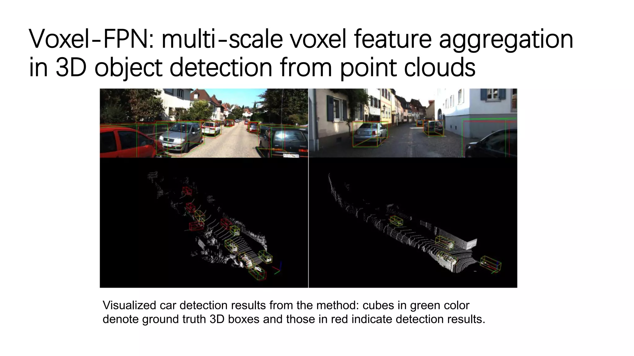 Voxel-FPN: multi-scale voxel feature aggregation
in 3D object detection from point clouds
Visualized car detection results from the method: cubes in green color
denote ground truth 3D boxes and those in red indicate detection results.
 