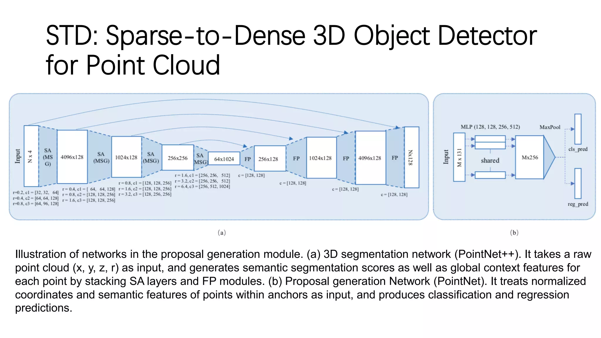 STD: Sparse-to-Dense 3D Object Detector
for Point Cloud
Illustration of networks in the proposal generation module. (a) 3D segmentation network (PointNet++). It takes a raw
point cloud (x, y, z, r) as input, and generates semantic segmentation scores as well as global context features for
each point by stacking SA layers and FP modules. (b) Proposal generation Network (PointNet). It treats normalized
coordinates and semantic features of points within anchors as input, and produces classification and regression
predictions.
 