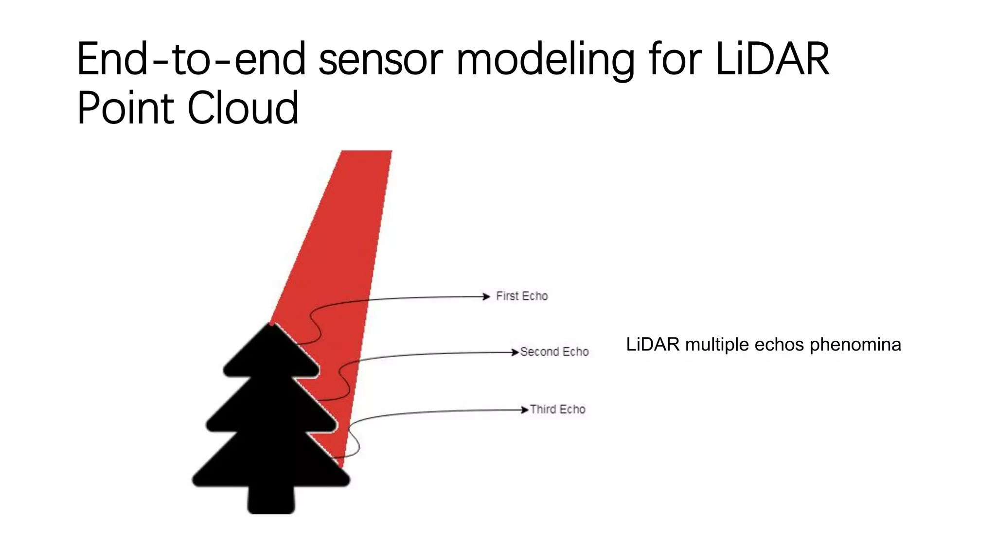 End-to-end sensor modeling for LiDAR
Point Cloud
LiDAR multiple echos phenomina
 