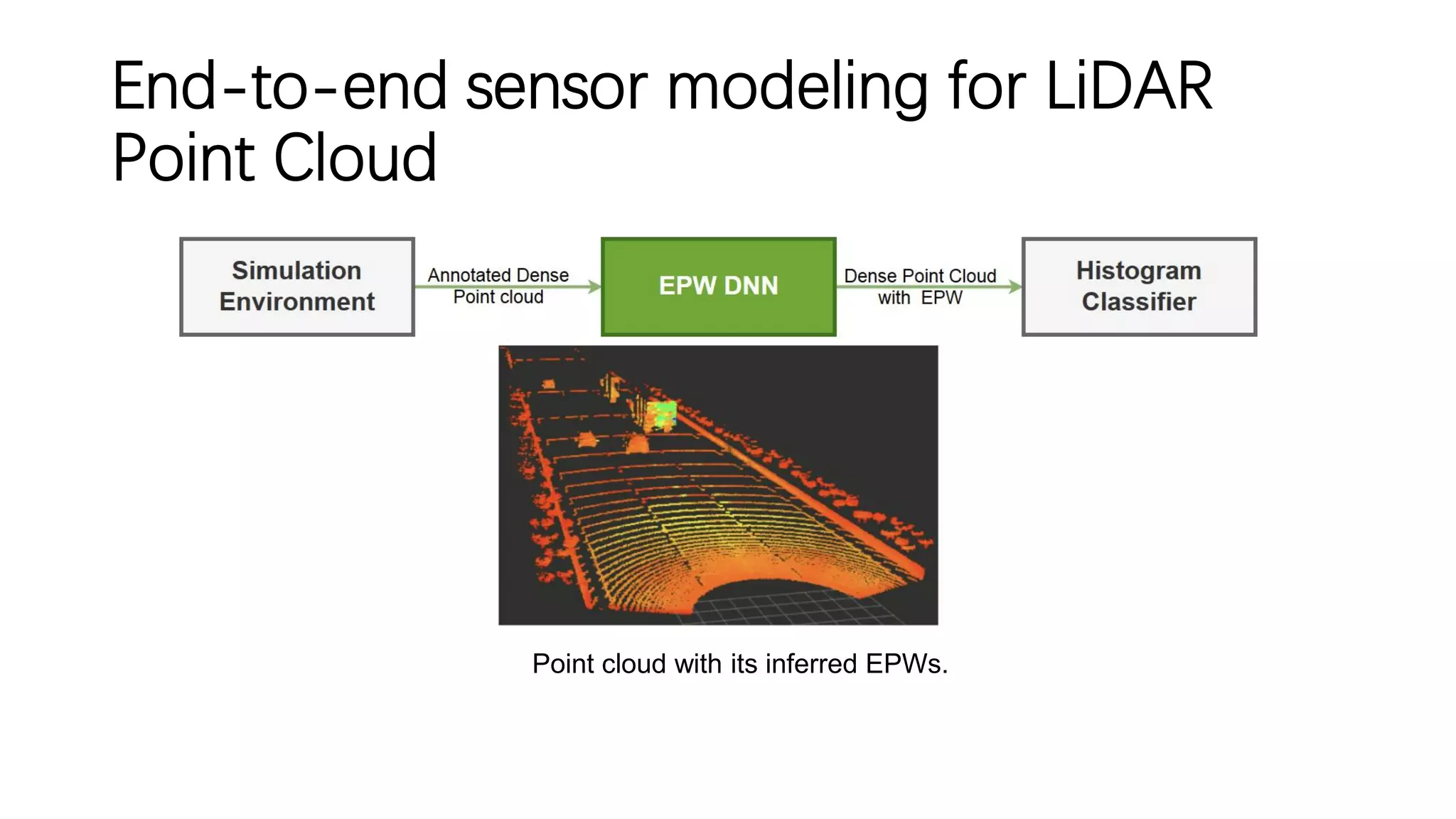 End-to-end sensor modeling for LiDAR
Point Cloud
Point cloud with its inferred EPWs.
 