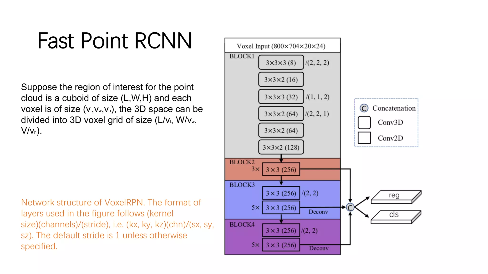 Fast Point RCNN
Network structure of VoxelRPN. The format of
layers used in the figure follows (kernel
size)(channels)/(stride), i.e. (kx, ky, kz)(chn)/(sx, sy,
sz). The default stride is 1 unless otherwise
specified.
Suppose the region of interest for the point
cloud is a cuboid of size (L,W,H) and each
voxel is of size (vl,vw,vh), the 3D space can be
divided into 3D voxel grid of size (L/vl, W/vw,
V/vh).
 