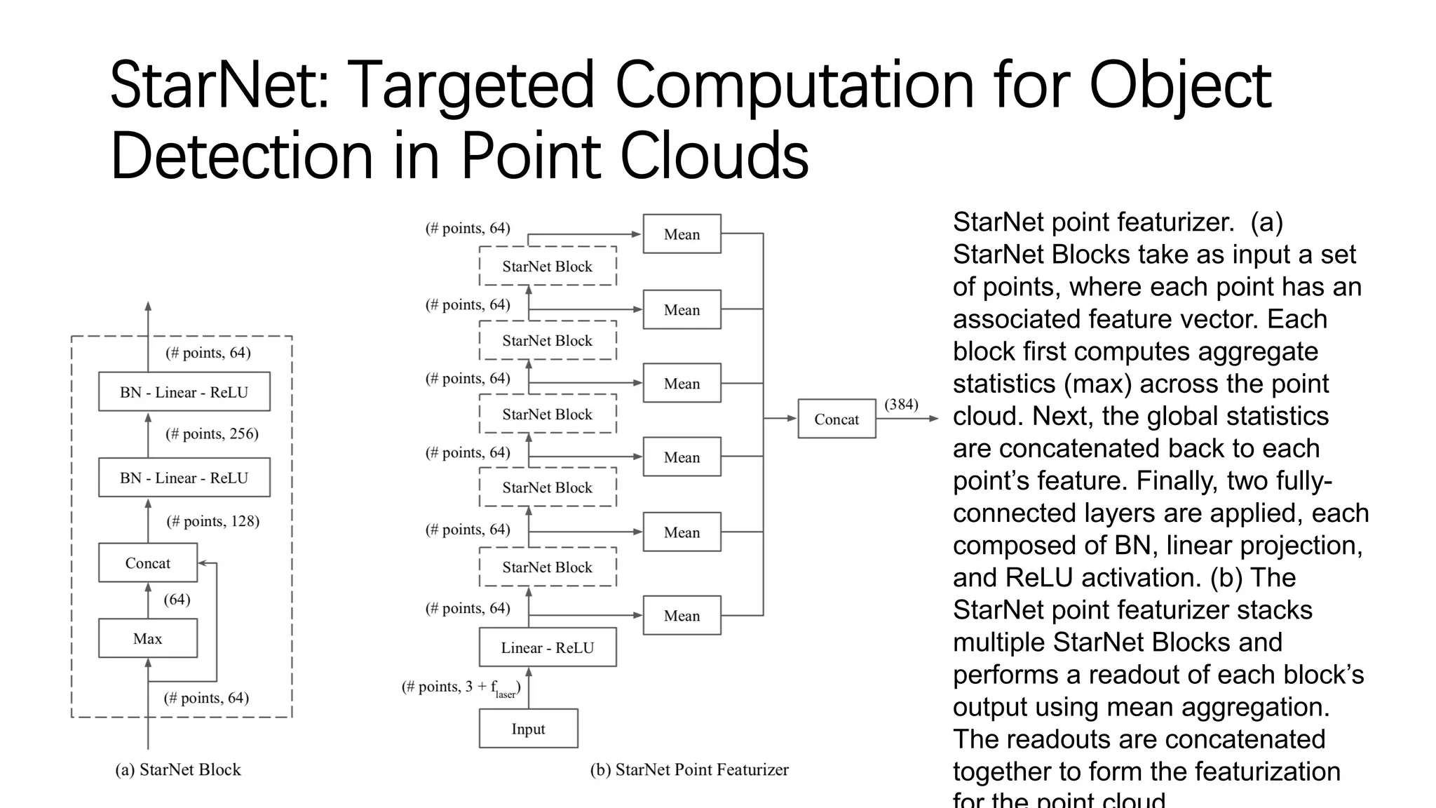 StarNet: Targeted Computation for Object
Detection in Point Clouds
StarNet point featurizer. (a)
StarNet Blocks take as input a set
of points, where each point has an
associated feature vector. Each
block first computes aggregate
statistics (max) across the point
cloud. Next, the global statistics
are concatenated back to each
point’s feature. Finally, two fully-
connected layers are applied, each
composed of BN, linear projection,
and ReLU activation. (b) The
StarNet point featurizer stacks
multiple StarNet Blocks and
performs a readout of each block’s
output using mean aggregation.
The readouts are concatenated
together to form the featurization
 