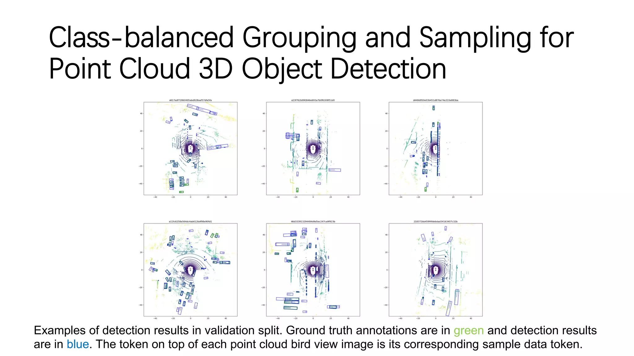 Class-balanced Grouping and Sampling for
Point Cloud 3D Object Detection
Examples of detection results in validation split. Ground truth annotations are in green and detection results
are in blue. The token on top of each point cloud bird view image is its corresponding sample data token.
 