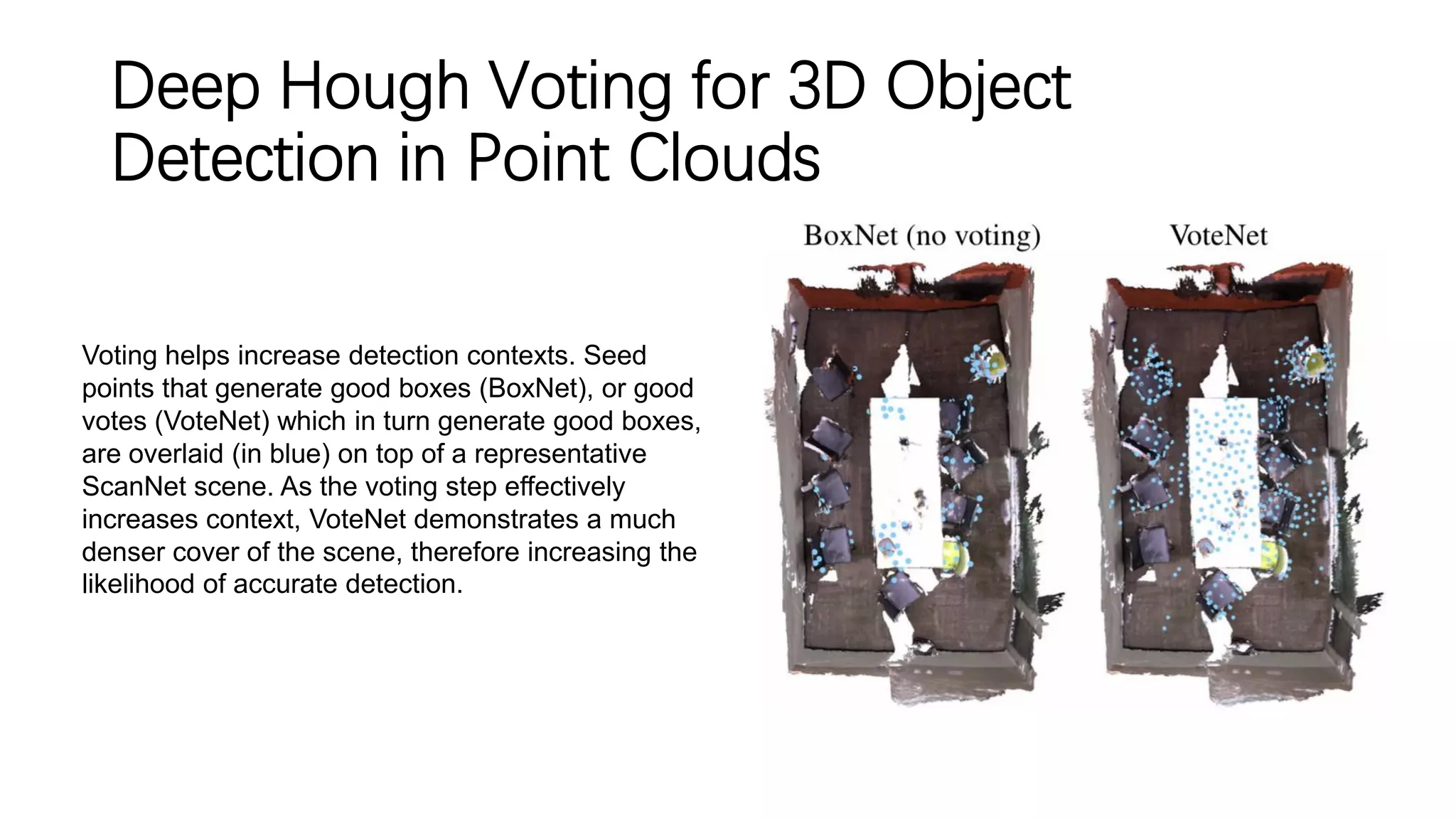Deep Hough Voting for 3D Object
Detection in Point Clouds
Voting helps increase detection contexts. Seed
points that generate good boxes (BoxNet), or good
votes (VoteNet) which in turn generate good boxes,
are overlaid (in blue) on top of a representative
ScanNet scene. As the voting step effectively
increases context, VoteNet demonstrates a much
denser cover of the scene, therefore increasing the
likelihood of accurate detection.
 