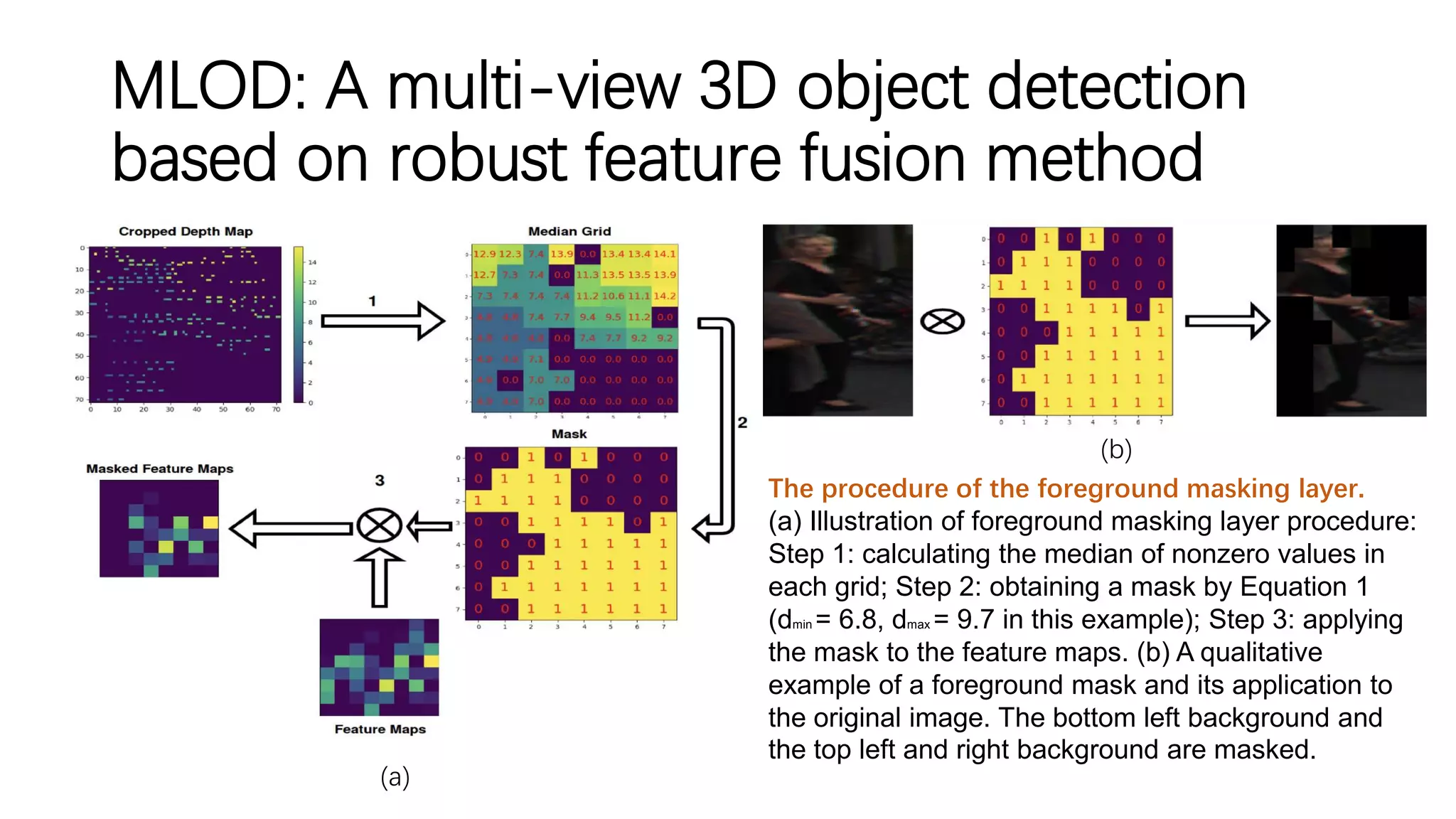 MLOD: A multi-view 3D object detection
based on robust feature fusion method
The procedure of the foreground masking layer.
(a) Illustration of foreground masking layer procedure:
Step 1: calculating the median of nonzero values in
each grid; Step 2: obtaining a mask by Equation 1
(dmin = 6.8, dmax = 9.7 in this example); Step 3: applying
the mask to the feature maps. (b) A qualitative
example of a foreground mask and its application to
the original image. The bottom left background and
the top left and right background are masked.
(a)
(b)
 