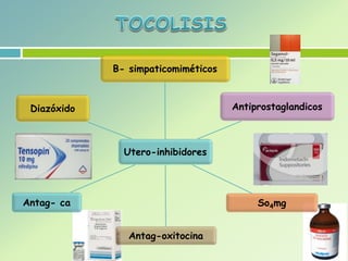 Utero-inhibidores
B- simpaticomiméticos
Antiprostaglandicos
So4mg
Antag-oxitocina
Antag- ca
Diazóxido
 