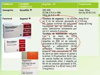 FARMACO NOMBRE
COMERCIAL
Mcg/min- IV
Isoxuprina Duvadilán ® 100-400
10 IM C/4-6 x 48h
10mg de 4-6 x 48
Fenoterol Segamol ® Tocolisis de urgencia: 1 ml diluido
en 9 ml de solución glucosada al
5%. Deben evitarse las soluciones
fisiológicas por su contenido en
sodio, administrar lentamente por
vía I.V. durante 5 minutos.
Tocolisis de mantención: infusión
I.V. a en dosis de 0.5-3
mcg/min. Preparación: diluir 2
ampollas en 500 ml de solución
glucosada al 5% (que proporciona 2
mcg/ml) y administrar 10-40
gotas/min. También se puede
preparar más concentrada en 250
ml, pero se debe reducir el goteo a
la mitad, 3-15 gotas/min. En el caso
de usarse bomba de infusión I.V.,
se recomienda diluir 1 ampolla en
50 ml de solución glucosada al 5%,
y administrar 3 a 18 ml/ hora ( 0.5-
3 mcg/min.)
Presentación
Comp. 10mg
Sol iny 10 ml 2 ml
Amp 10 ml
/ 0,5 mg
Comp de 5 mg
 
