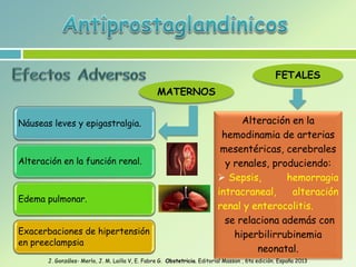 Alteración en la
hemodinamia de arterias
mesentéricas, cerebrales
y renales, produciendo:
 Sepsis, hemorragia
intracraneal, alteración
renal y enterocolitis.
se relaciona además con
hiperbilirrubinemia
neonatal.
FETALES
MATERNOS
Náuseas leves y epigastralgia.
Alteración en la función renal.
Edema pulmonar.
Exacerbaciones de hipertensión
en preeclampsia
J. Gonzáles- Merlo, J. M. Lailla V, E. Fabre G. Obstetricia. Editorial Masson , 6ta edición. España 2013
 