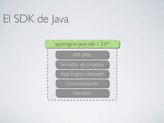 El SDK de Java
appengine-java-sdk-1.3.6*
API JARs
Servidor de pruebas
App Engine Uploader
Documentación
Ejemplos
 