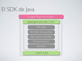 Google Plugin for eclipse
GWT 2.0.4
El SDK de Java
appengine-java-sdk-1.3.6*
API JARs
Servidor de pruebas
App Engine Uploader
Documentación
Ejemplos
 
