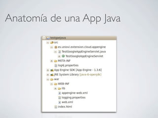 Anatomía de una App Java
 