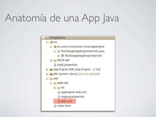 Anatomía de una App Java
 