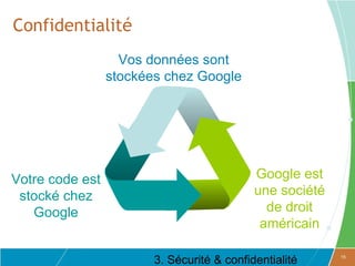 Confidentialité
                   Vos données sont
                 stockées chez Google




Votre code est                              Google est
 stocké chez                                une société
   Google                                     de droit
                                             américain

                        3. Sécurité & confidentialité     15
 