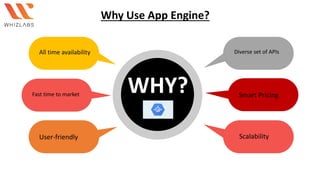 User-friendly
Fast time to market
All time availability Diverse set of APIs
Smart Pricing
Scalability
WHY?
Why Use App Engine?
 