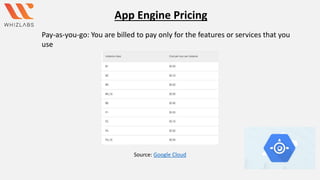 App Engine Pricing
Source: Google Cloud
Pay-as-you-go: You are billed to pay only for the features or services that you
use
 