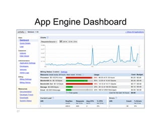 App Engine Dashboard




27
 
