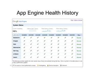 App Engine Health History




28
 