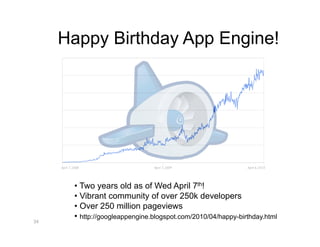Happy Birthday App Engine!




      •  Two years old as of Wed April 7th!
      •  Vibrant community of over 250k developers
      •  Over 250 million pageviews
      •  http://googleappengine.blogspot.com/2010/04/happy-birthday.html
34
 