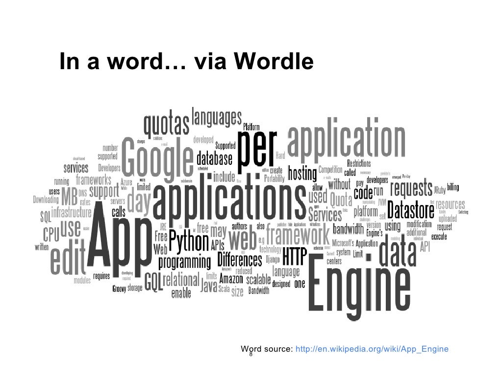 In a word… via Wordle