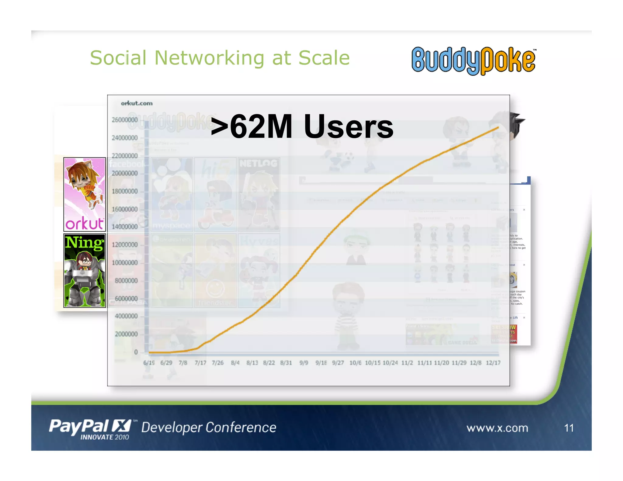 11
>62M Users
Social Networking at Scale
 